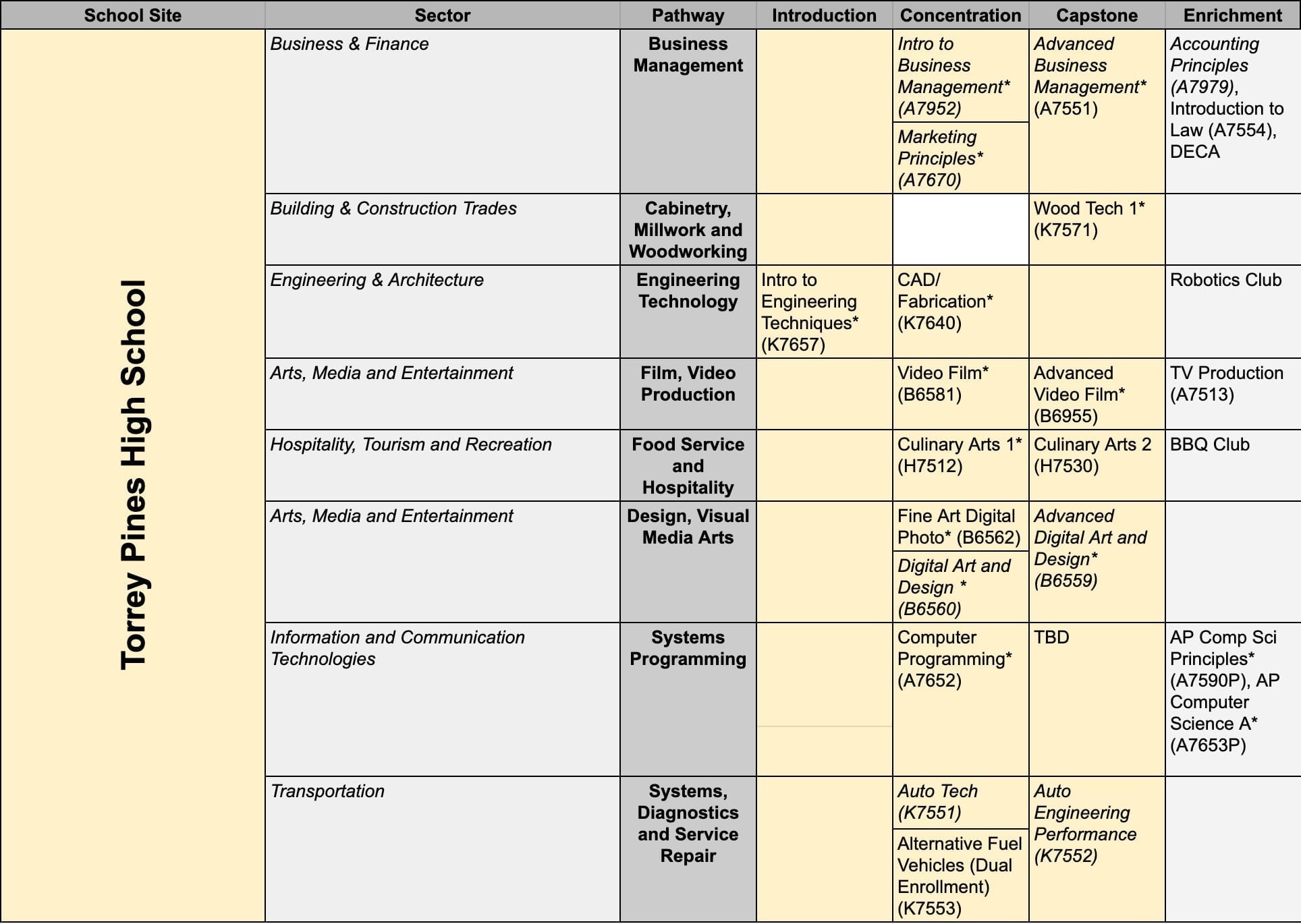 CTE Career Technical Education